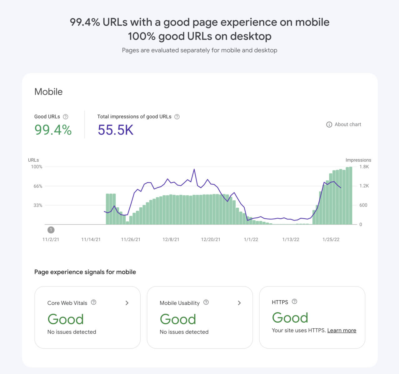 Snelle Shopify webshop laten maken