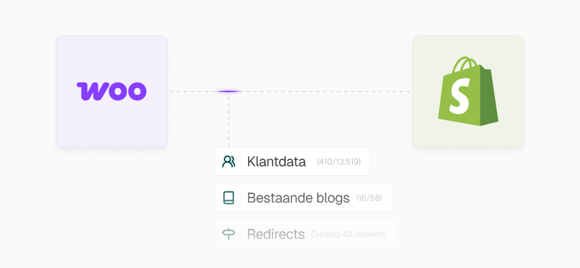 We bewaken SEO en data