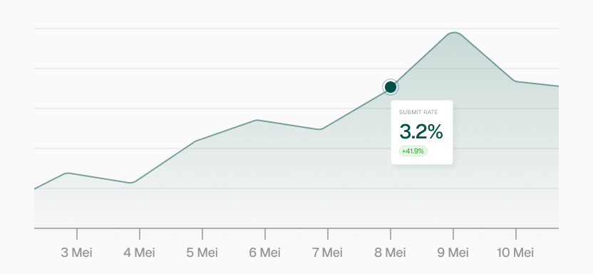 Data-analyse & A/B testing
