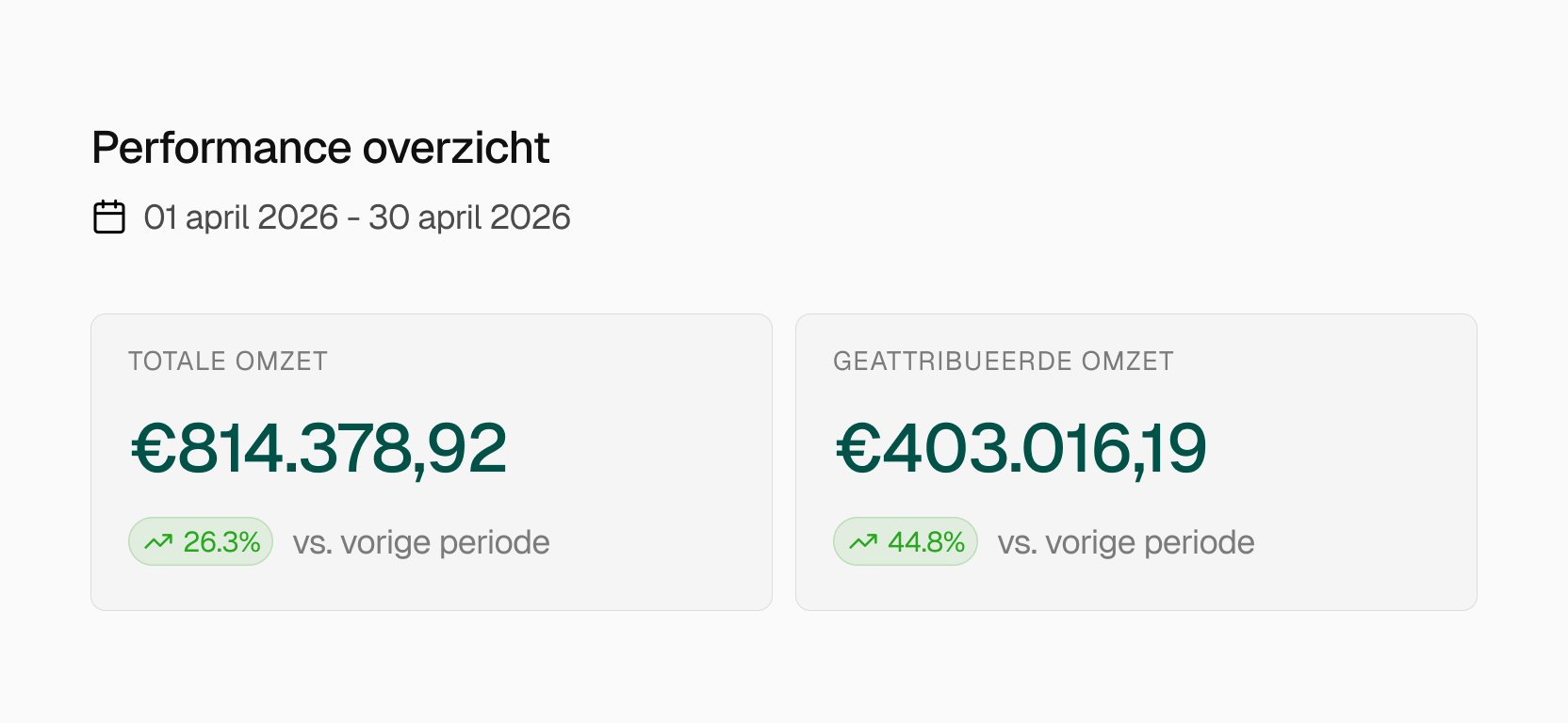 Meer omzet uit bestaande klanten